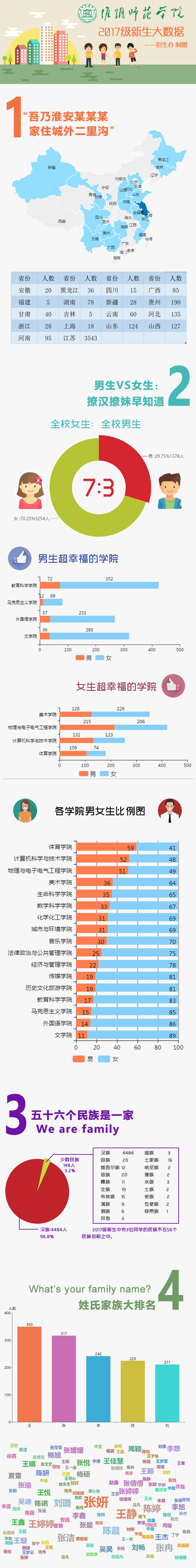 2017新生大数据-1.jpg